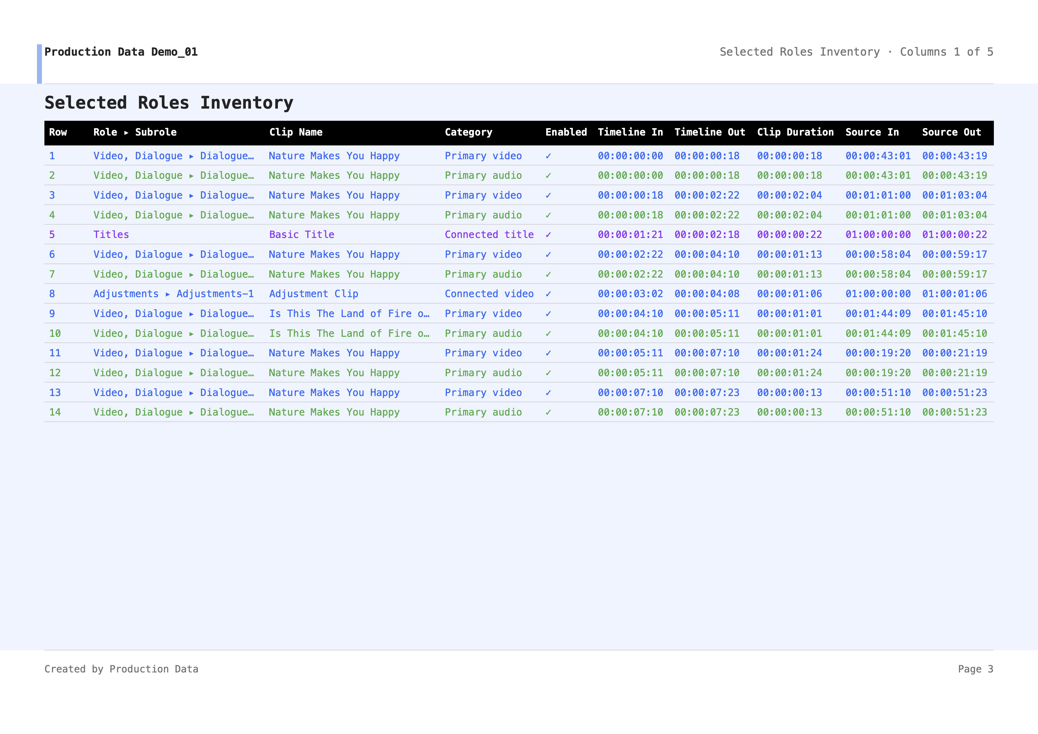 Selected Roles Inventory